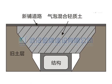 泡沫轻质土结构减荷填筑