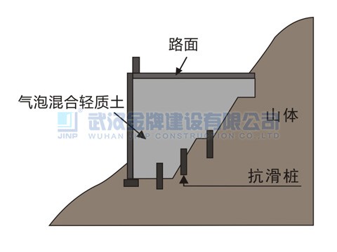 泡沫轻质土陡坡地段填筑